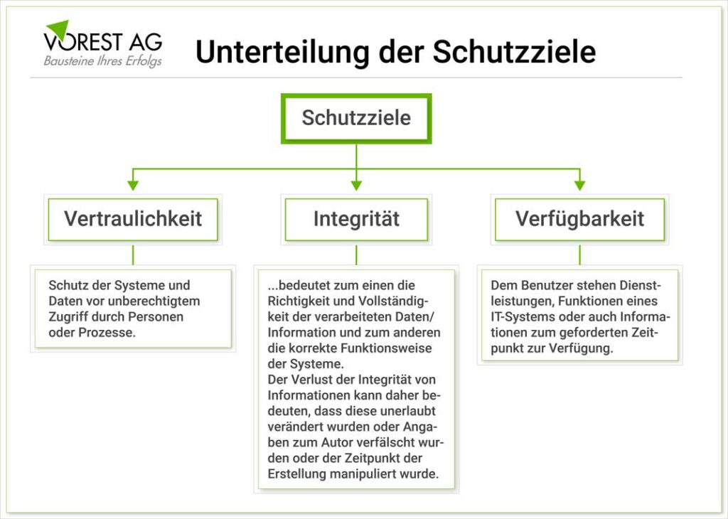 Was Ist Ein ISO 27001 ISMS In Der Informationssicherheit?