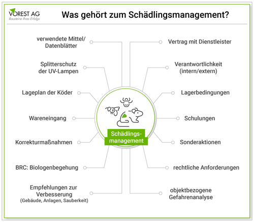 Anforderungen beim Schädlingsmanagement