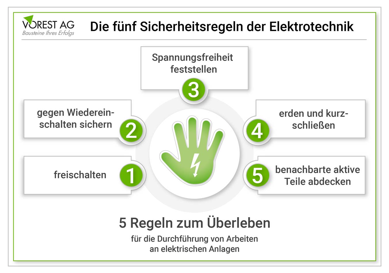 Die 5 Sicherheitsregeln der Elektrotechnik