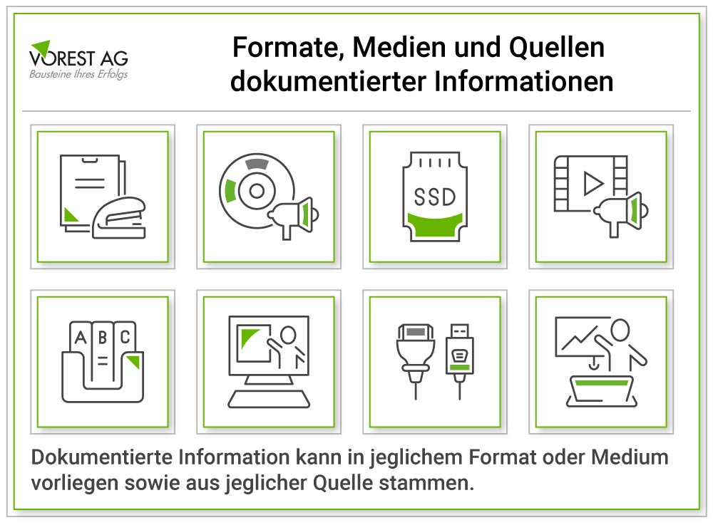 Formate dokumentierter Information