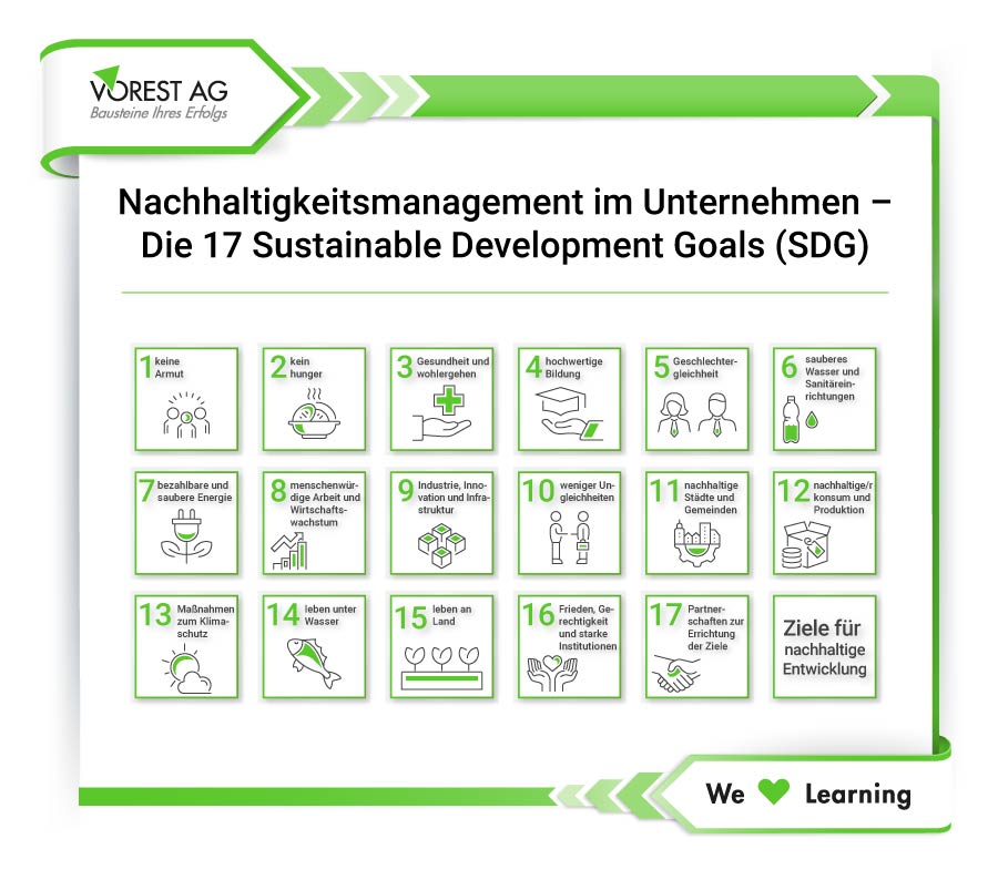 Nachhaltigkeitsmanagement im Unternehmen - Sustainable Development Goals (SDG)