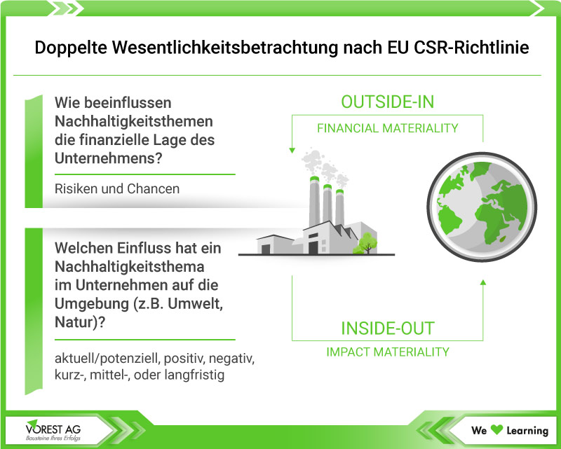 Nachhaltigkeitsmanagement - die doppelte Wesentlichkeitsanalyse