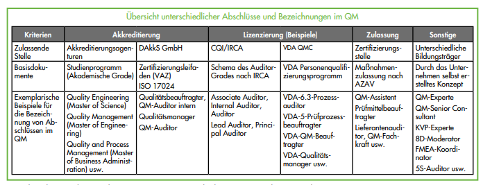 Jobs im Qualitätsmanagement - Übersicht Abschlüsse